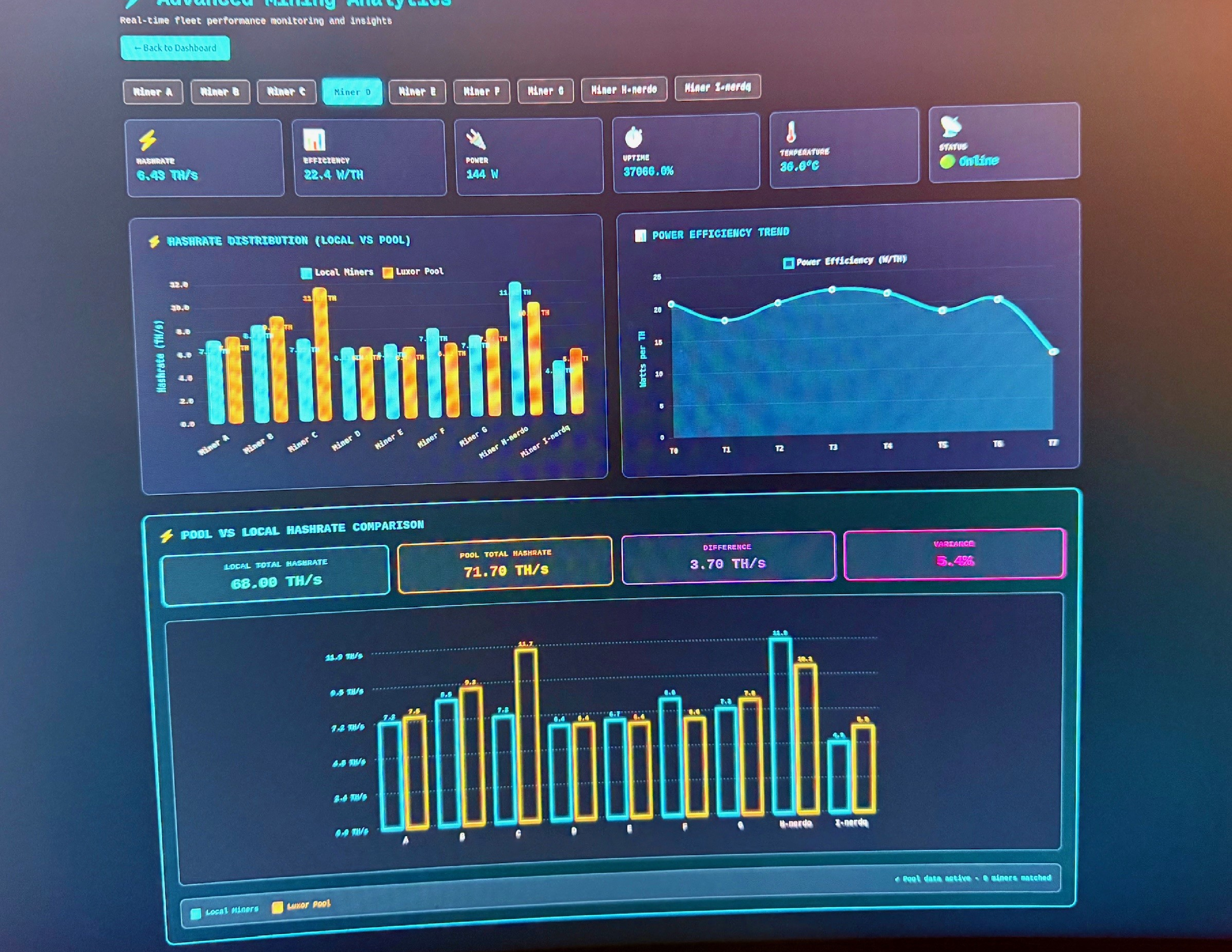 ai partnership programs