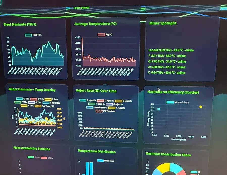 btc home mining
