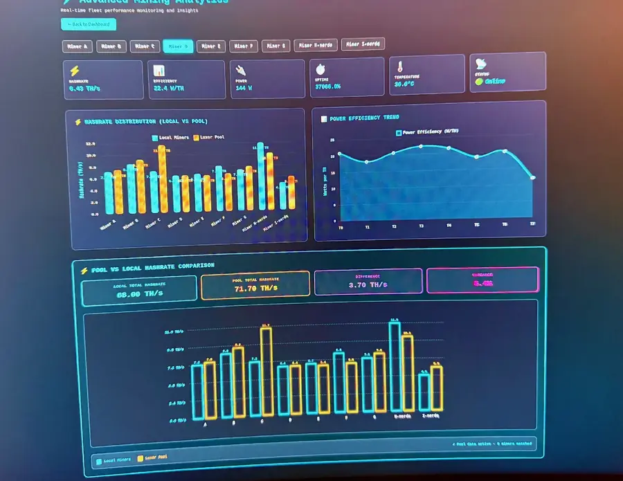 advanced bitcoin mining intelligence